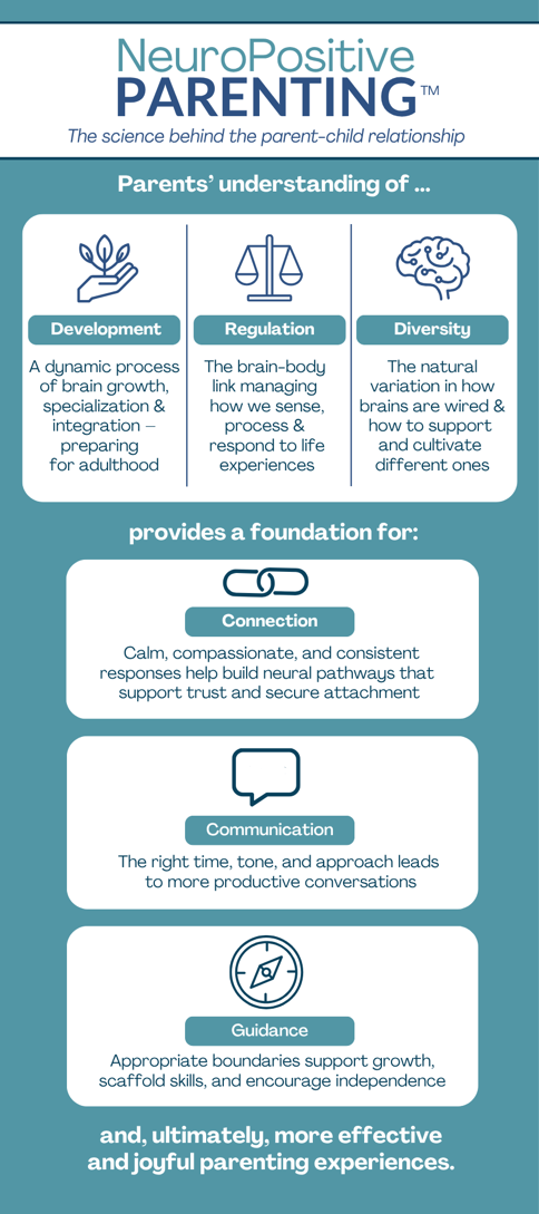 NeuroPositive framework diagram